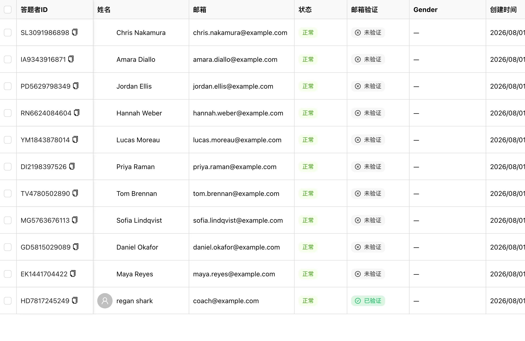 RooQuiz 答题者列表:答题者 ID、姓名、邮箱、来源与状态