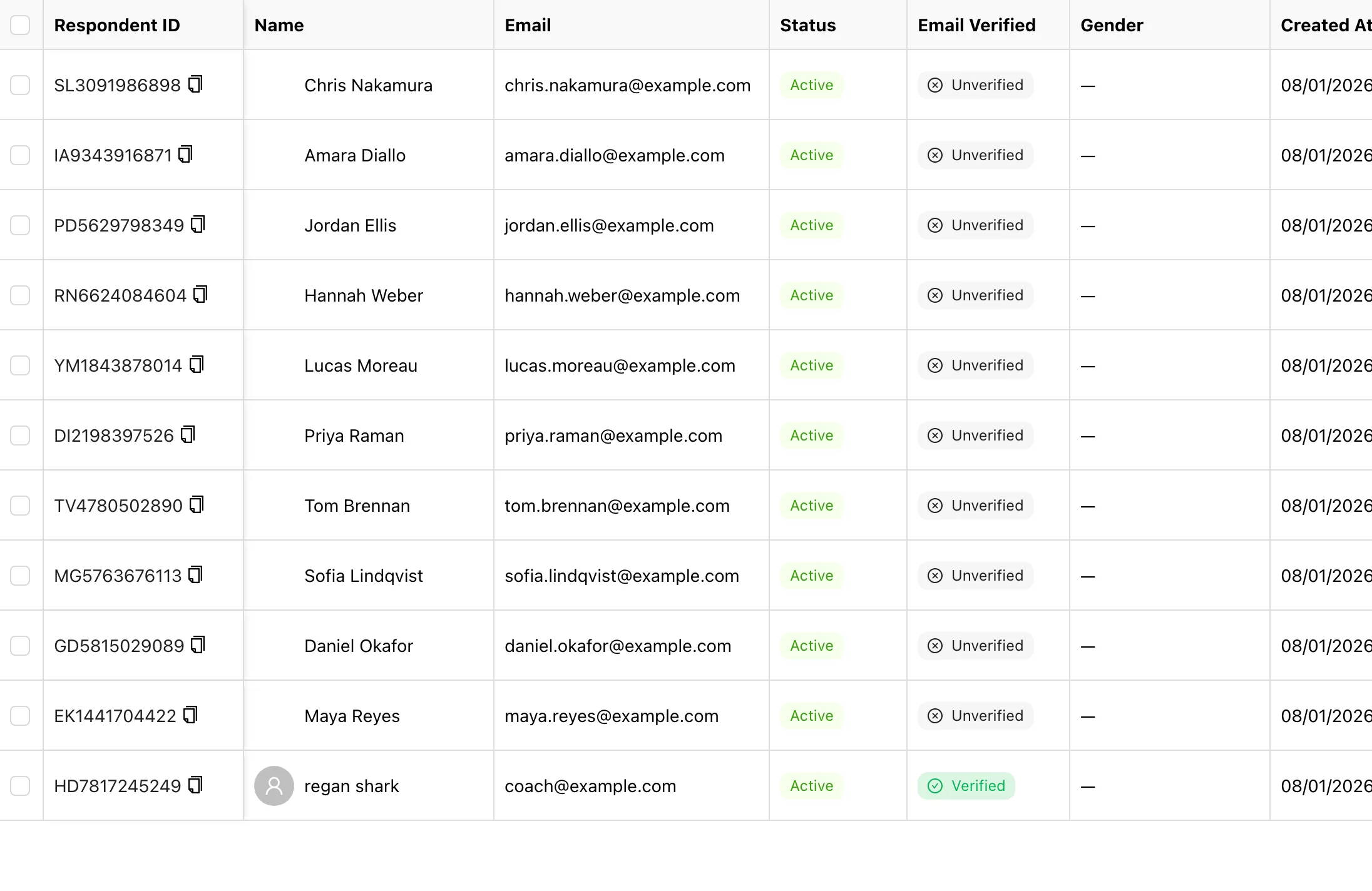 The RooQuiz respondents list with ID, name, email, source and status